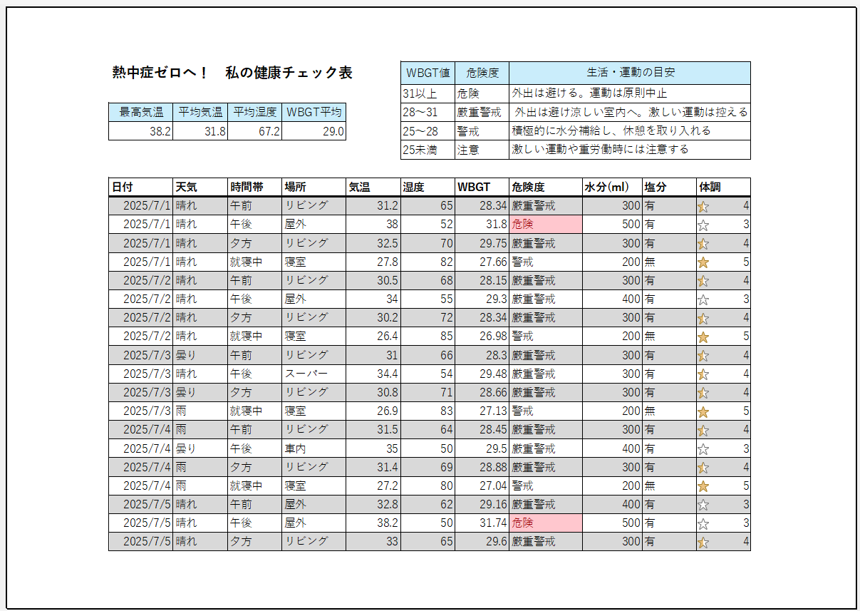 初級熱中症データベース.png