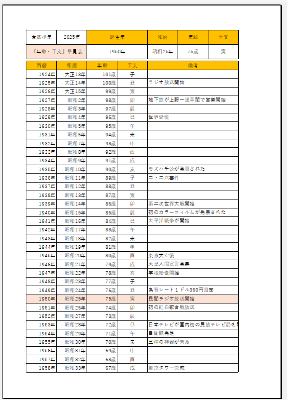 干支年齢早見表.png