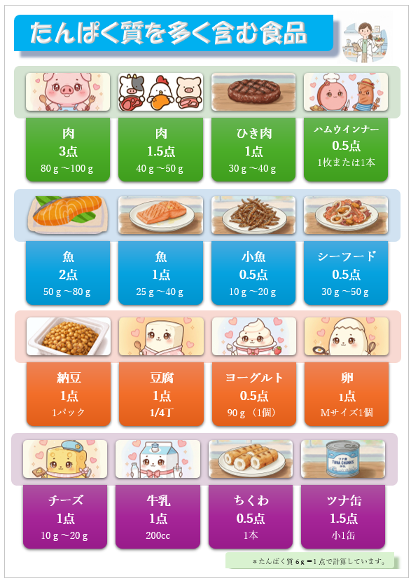 中級たんぱく質ポスター.png