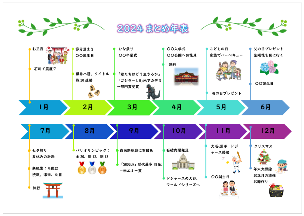 初級2024年まとめ.png