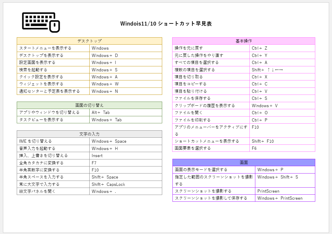 wordショートカット一覧表.png