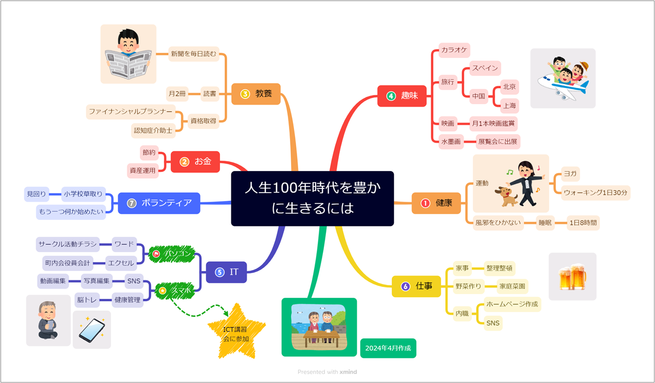 上級マインドマップ.png
