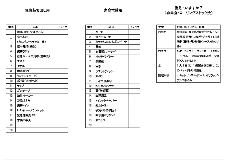 初級緊急持ち出しチェック表1.png