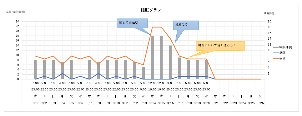 上級excel睡眠グラフ.png