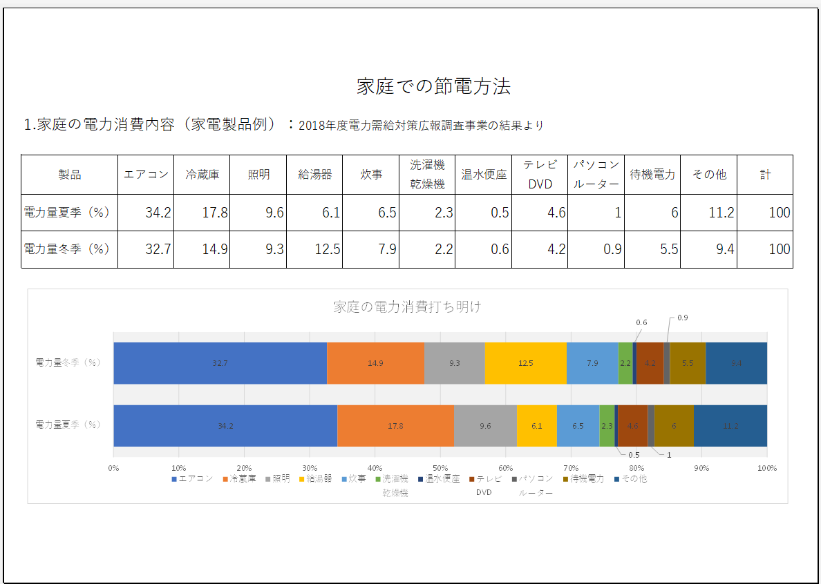 家庭での節電エクセル.png