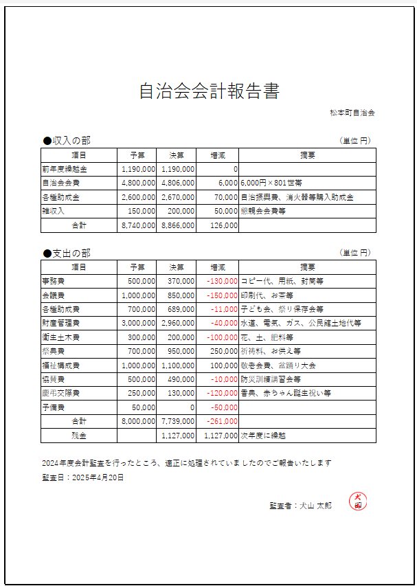 中級会計報告.png
