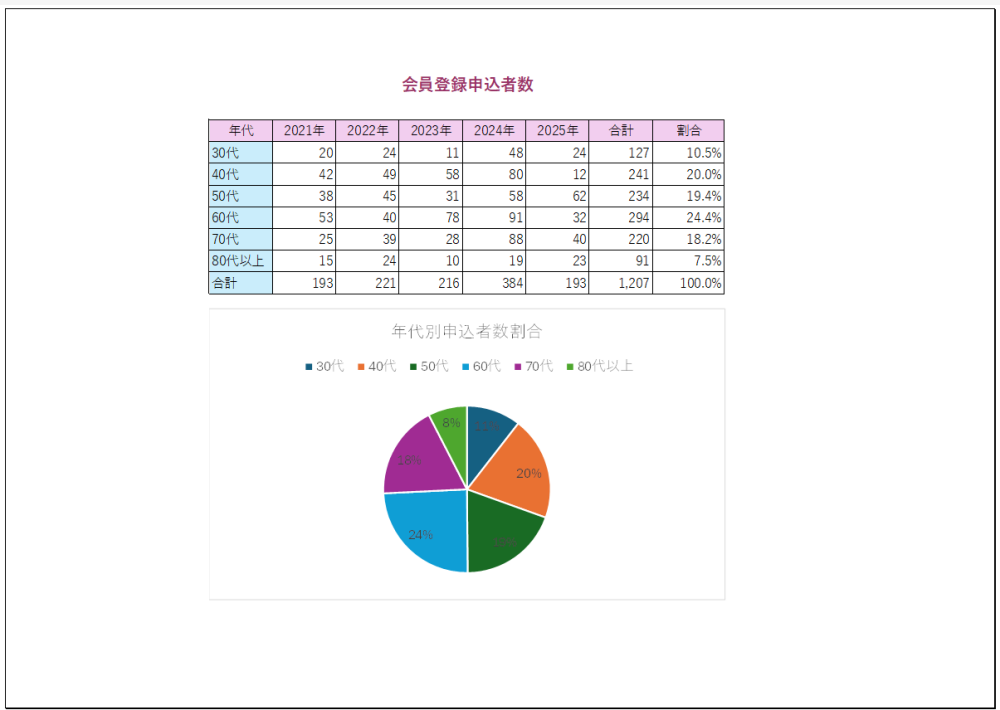 初級Excelグループ化.png